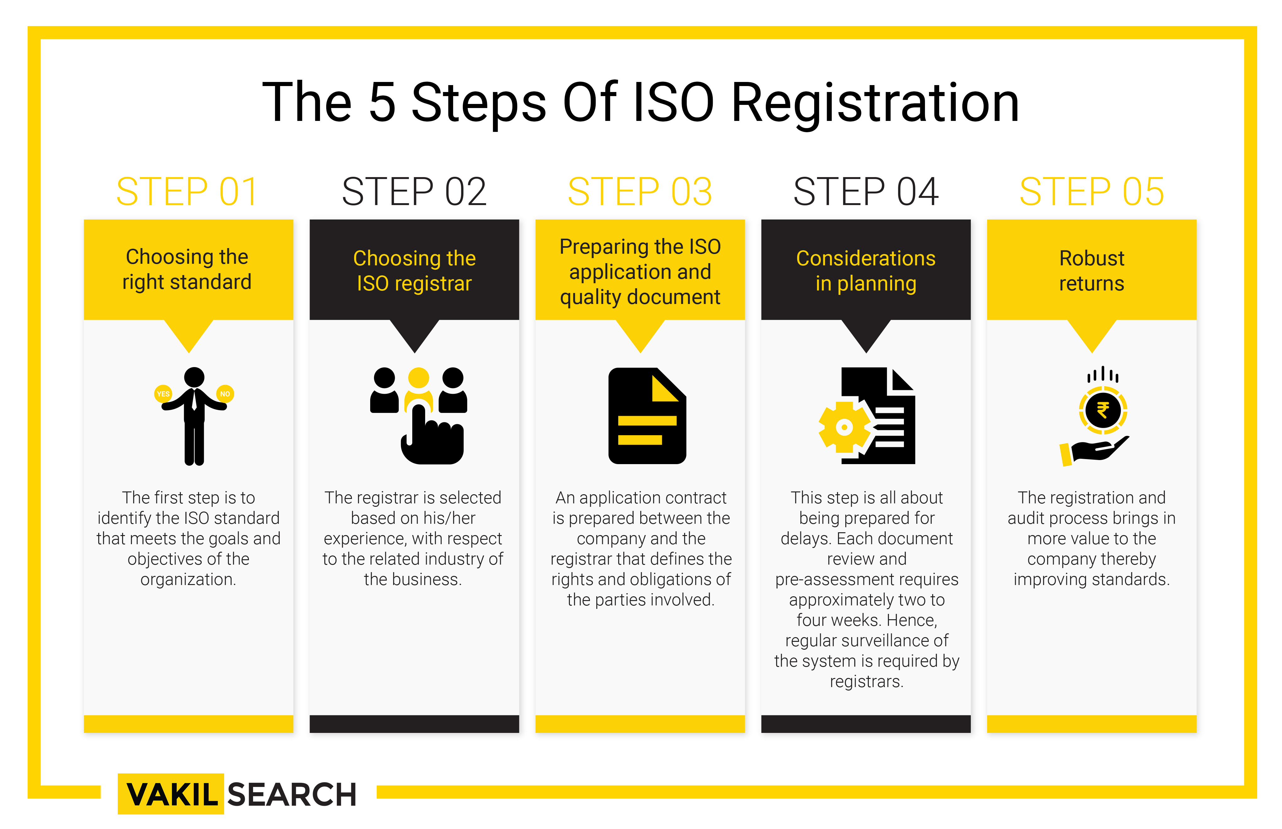 iso registration search